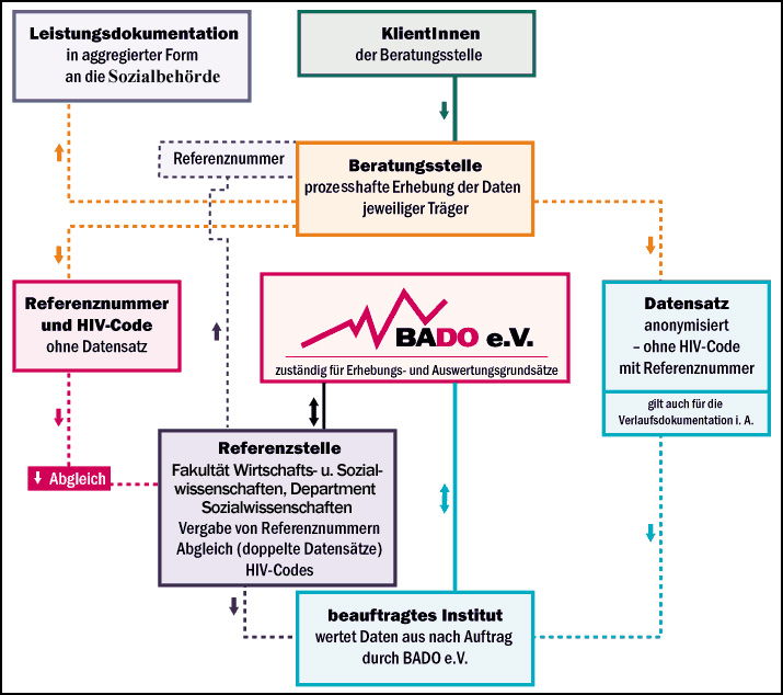 Datenschutzdiagramm